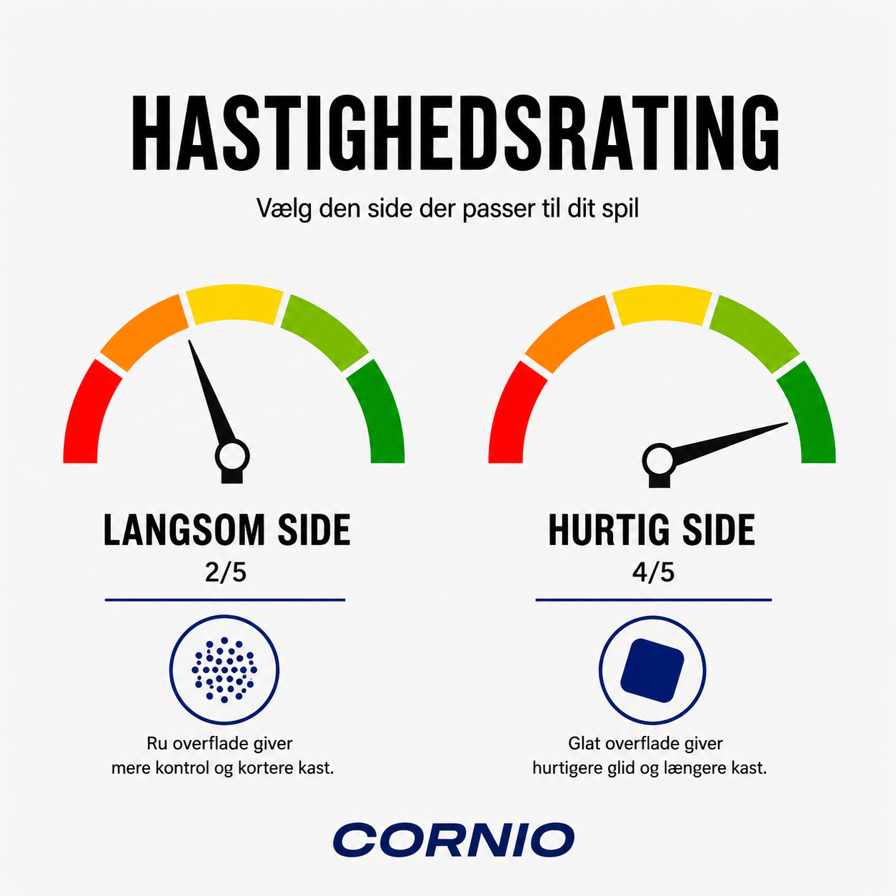 Cornio cornhole poser 8 stk. (Hurtig/langsom stof)